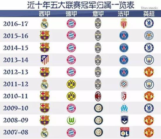 失利不仅仅